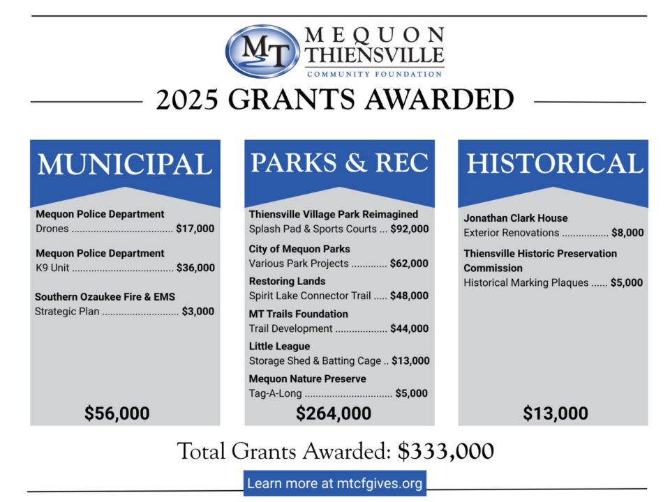 MTCF Celebrates a Year of Growth: $400,000 Raised and $333,000 Awarded in 2025
